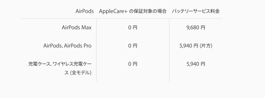 AppleCare+の補償が切れる前にAirPod Proのバッテリー交換を申し込んでみた。 – ろろろぐ